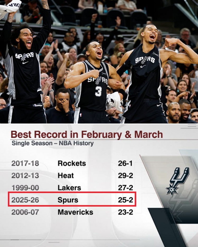 开云体育-马刺二三月战绩25胜2负&amp;历史第四好 仅次于18火箭/13热火/00湖人